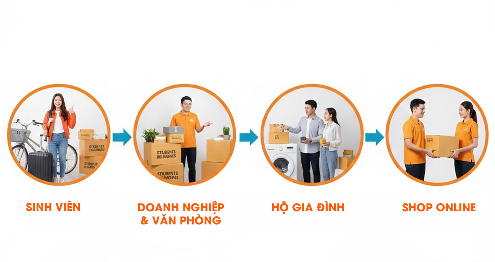 Đối tượng khách hàng nào phù hợp với Taxi Tải Thu An